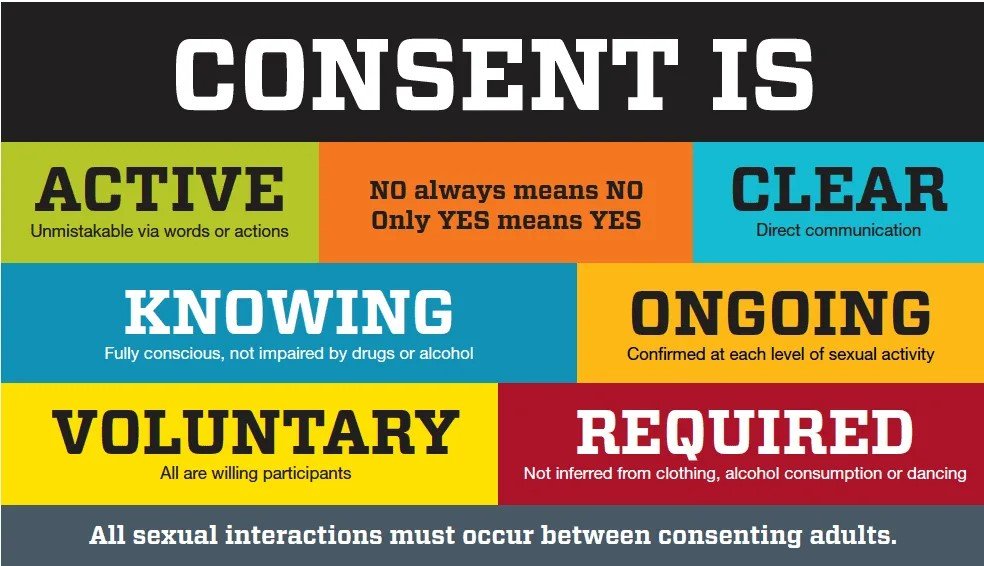image describing all the things consent is