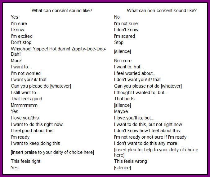 a list of opposing consent statements